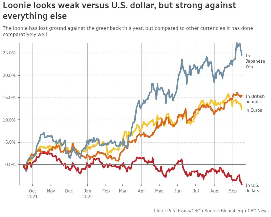 加元汇率大跌！房价暴跌！