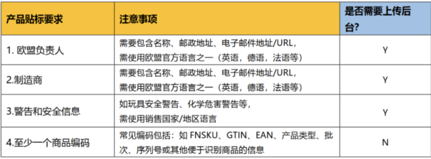 亚马逊合规倒计时！违规严重即刻封号！