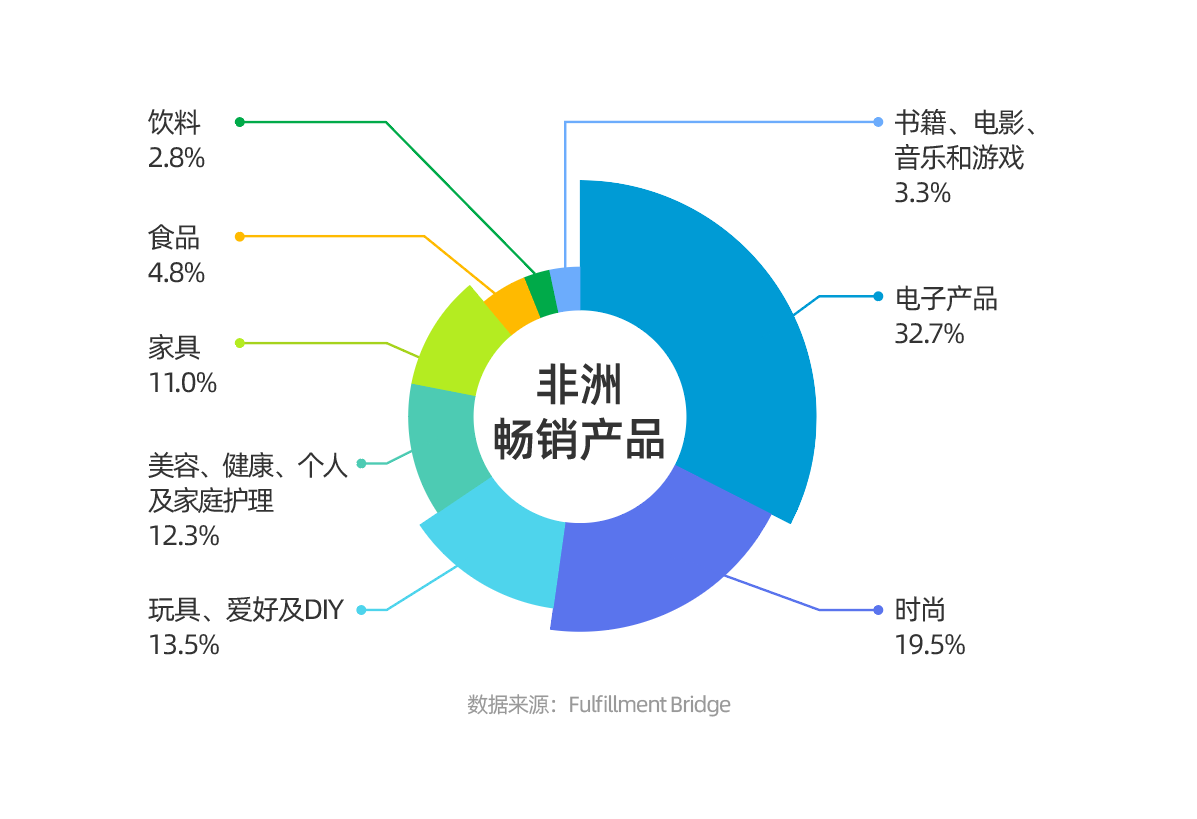 提速换挡!跨境电商如何冲刺新蓝海