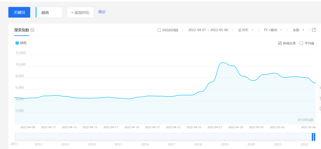 越南正在成为下一个“世界工厂”？