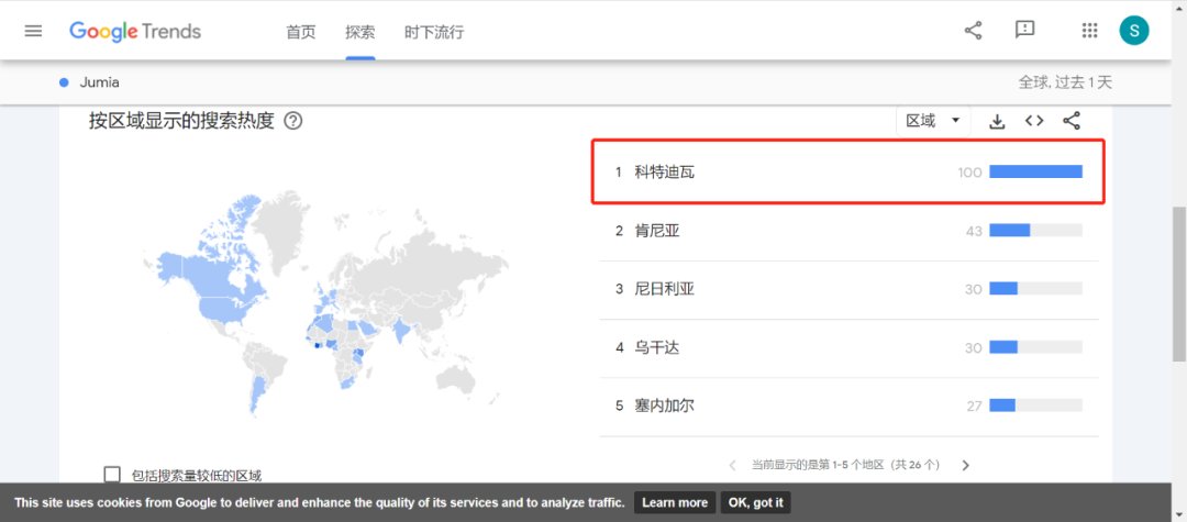 揭秘“西非明珠”市场潜力,轻松掌握科特迪瓦商机!