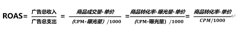 ROAS好不好到底怎么看？一文清空所有疑問！