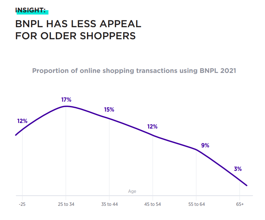 【深度】澳大利亚2021年度消费者报告