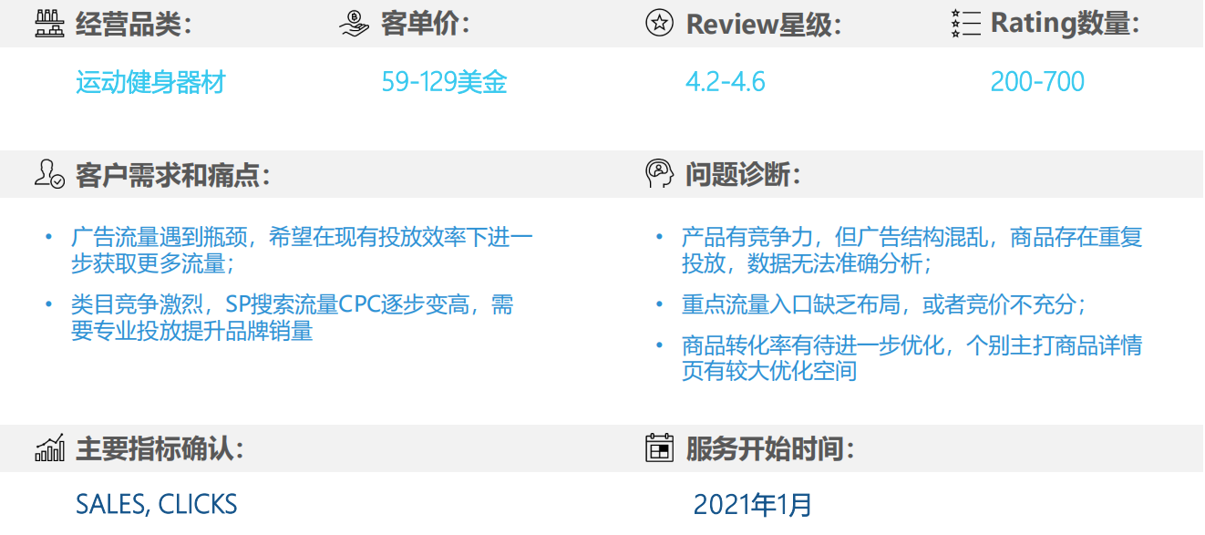 亚马逊展示型广告是什么？分别有哪些打法？