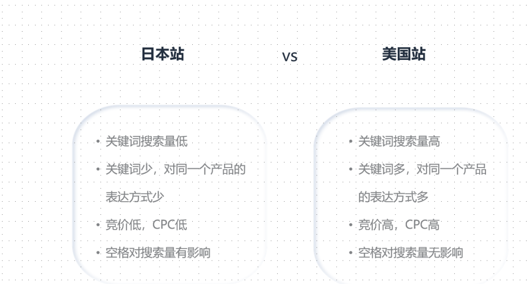 大批亚马逊卖家入局！小语种市场“卷”起来