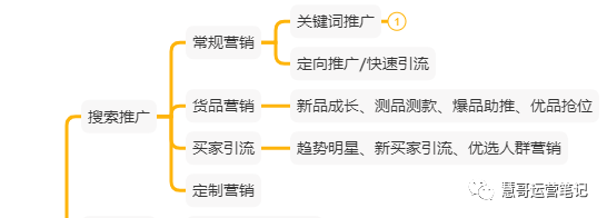 拒绝无效推广！外贸直通车推广方式要这样选！