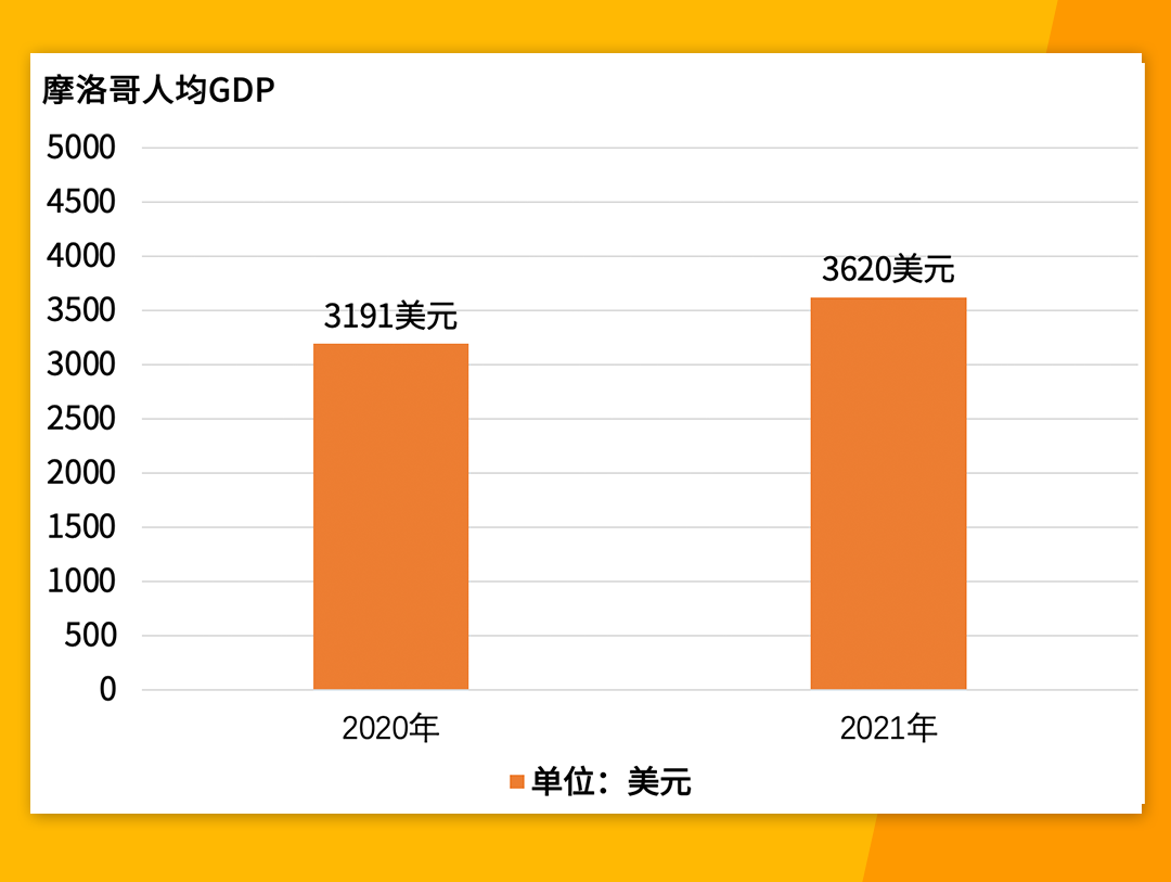 非洲“互聯網普及率最高”的國家摩洛哥，賣家不容錯過！