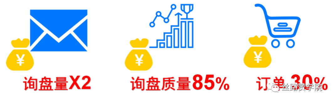 中国制造企业出海东欧优选Yandex,三步轻松获客