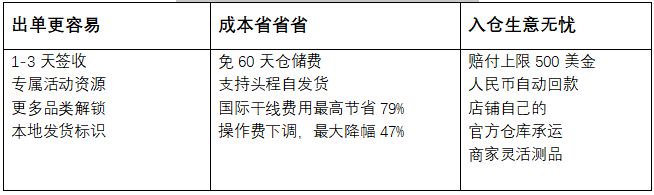 3大關鍵、12項核心權益，馬來西亞海外倉開啟全面招商！