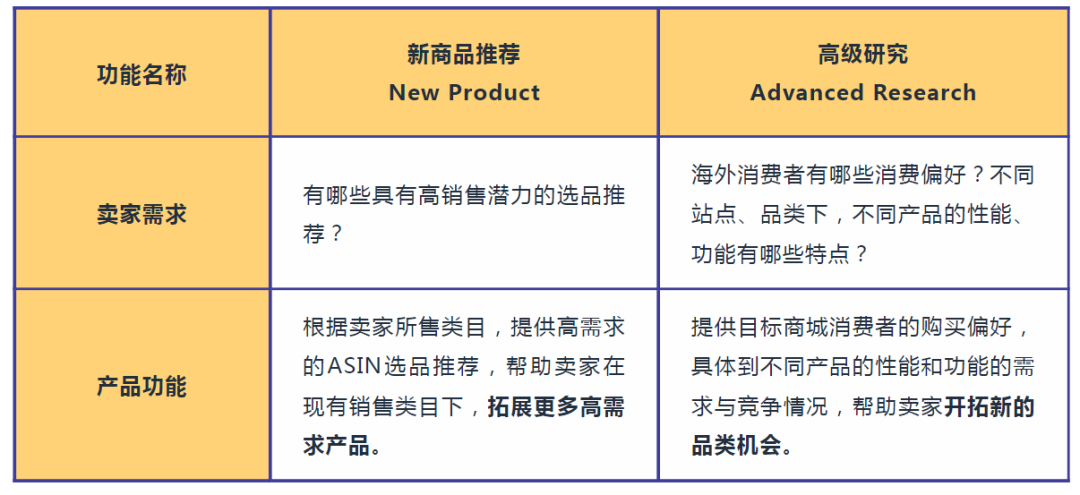 好消息！亚马逊FBA降价！2022春季大促提报已开启，卖家别忽略了...