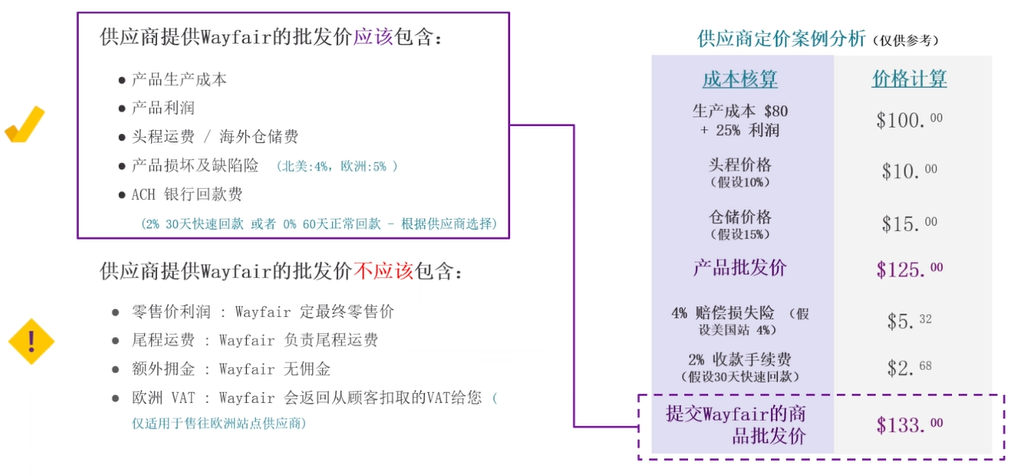 深度解读:2026 Wayfair平台全面解析与合作指南