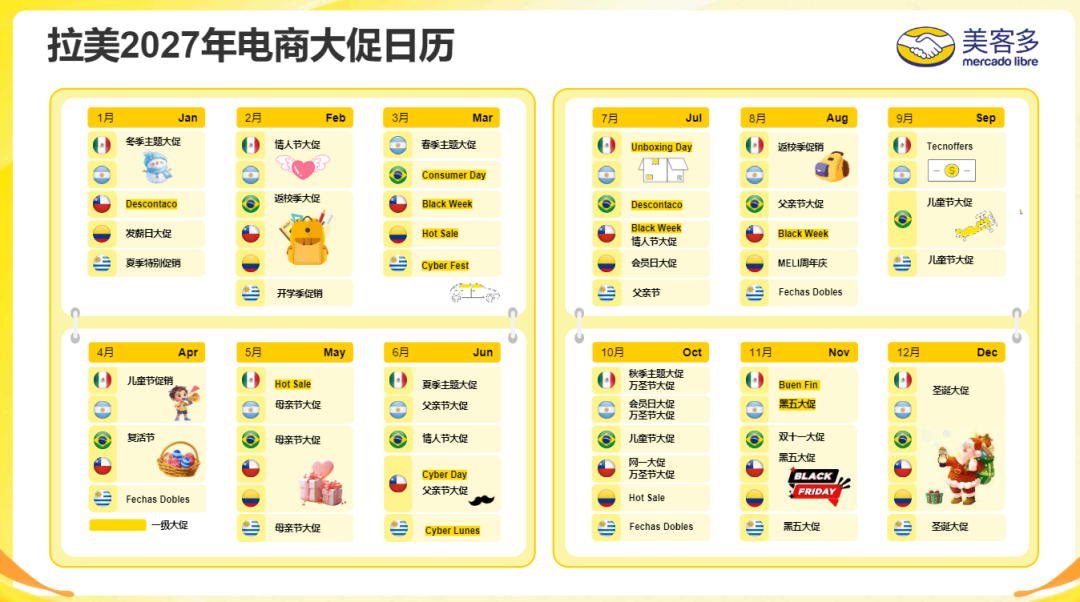 月 GMV 775万美元,日单量破10000!巴西造富实录,先算清这笔账再进场
