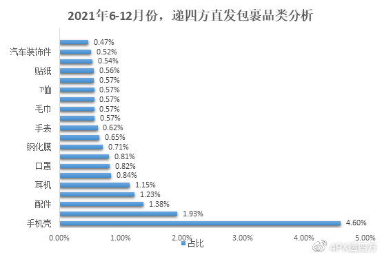 递四方海外仓入选第三批省级公共海外仓!