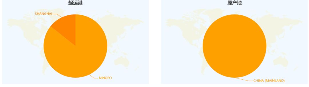 最新版！外贸人必备：客户背景调查分析全攻略