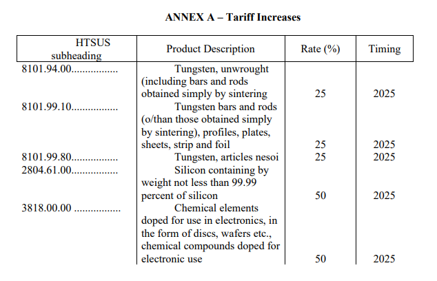 利好!美国部分关税豁免期延长!