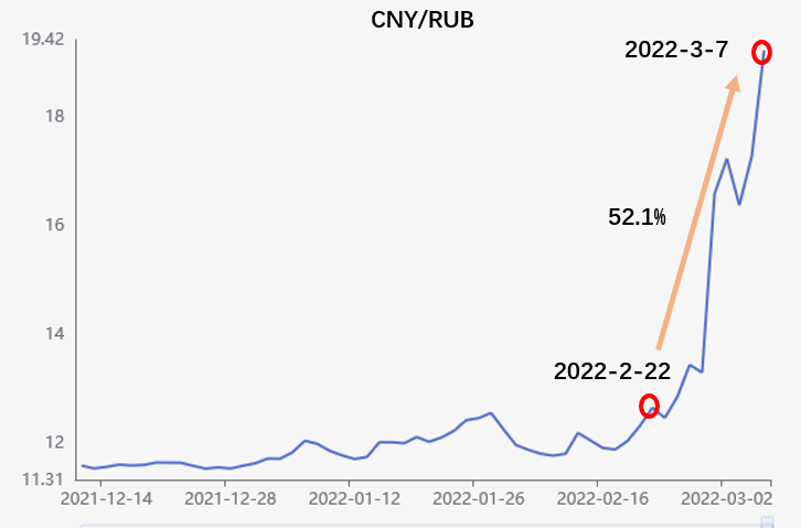 宝付跨境小课堂 | 俄乌战事下,跨境电商需要关注哪些变化?