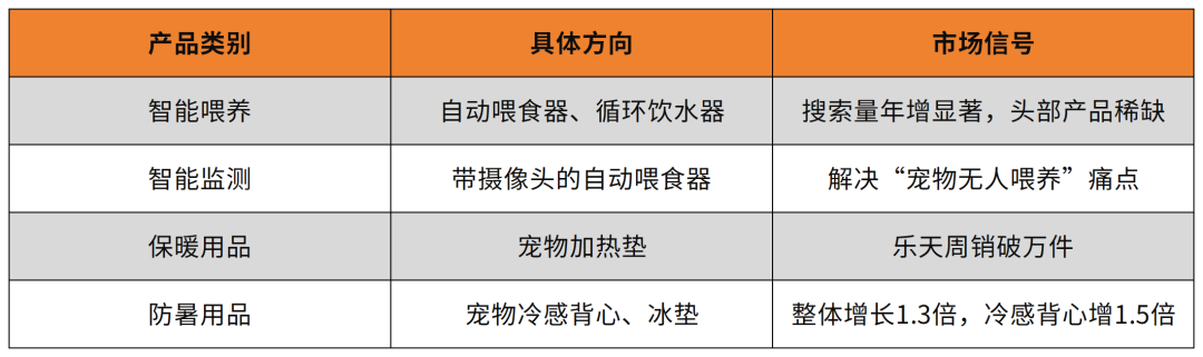 掘金日本“结构性蓝海”:基于乐天数据的五大高潜力赛道深度解析