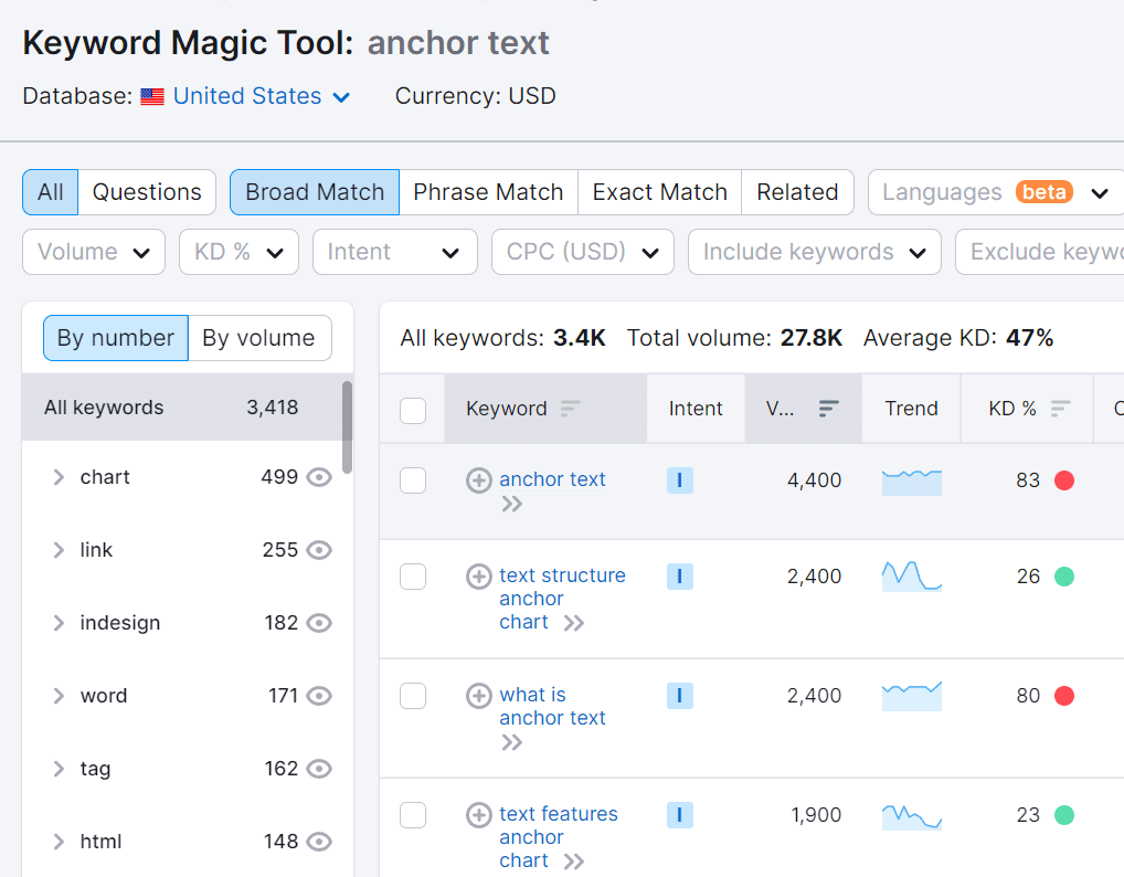 锚文本对于谷歌SEO的优化帮助