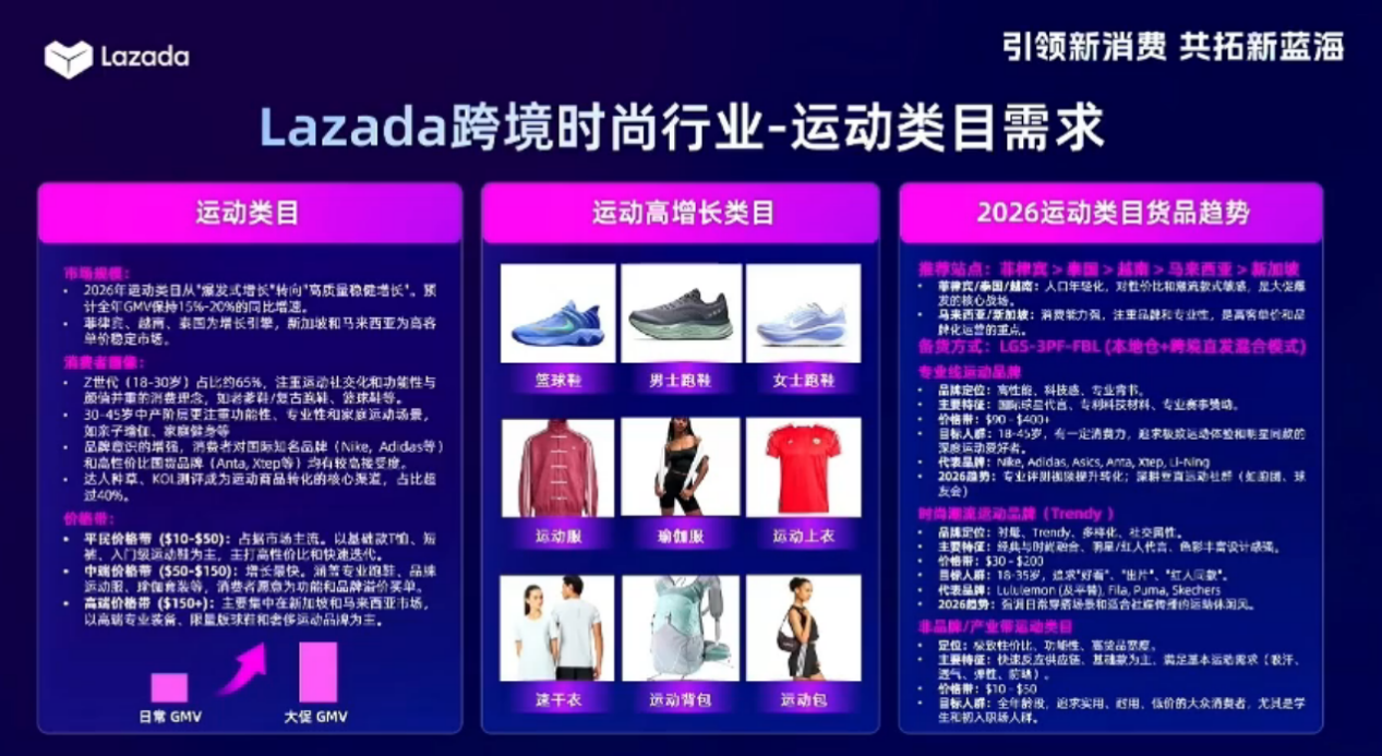 7大时尚品类解析，拿捏东南亚跨境出口增量