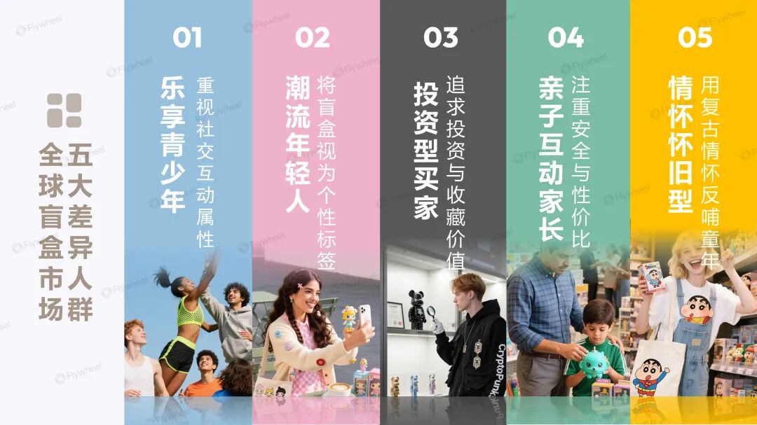 IP + 明星 + 渠道三重赋能：潮玩盲盒出海如何复刻爆款神话？