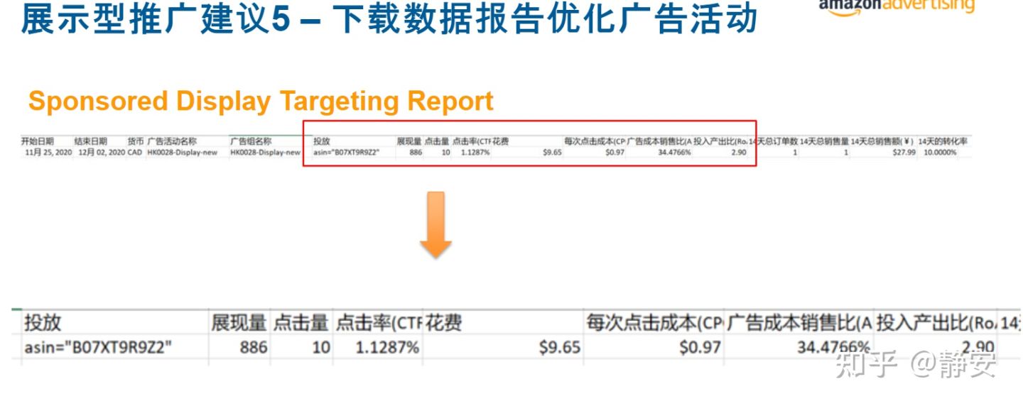 还傻傻分不清楚亚马逊SD广告和DSP广告？ 一文带你看到展示型推广广告