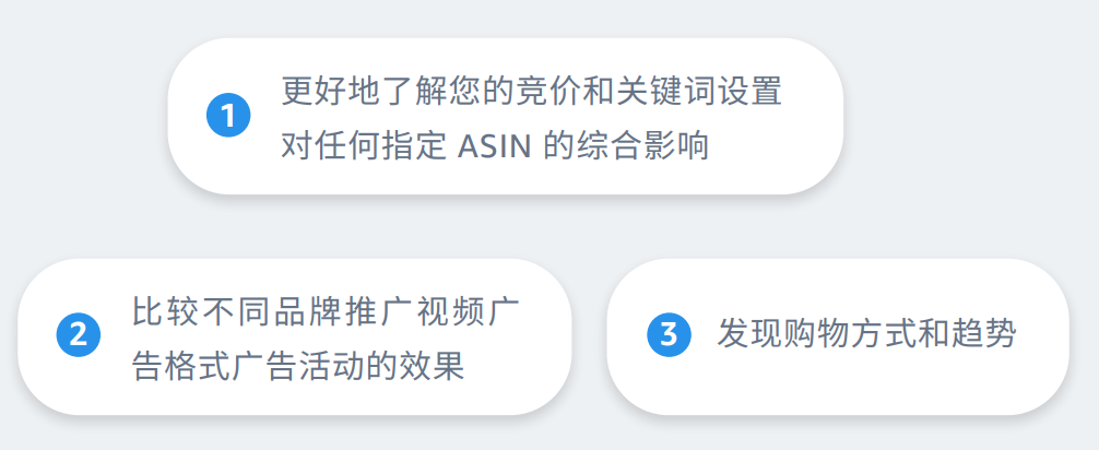 亚马逊广告热门问题答疑（四）