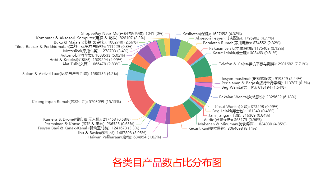 东南亚电商精细化运营的实战运营方法论丨跨境名人堂第58期