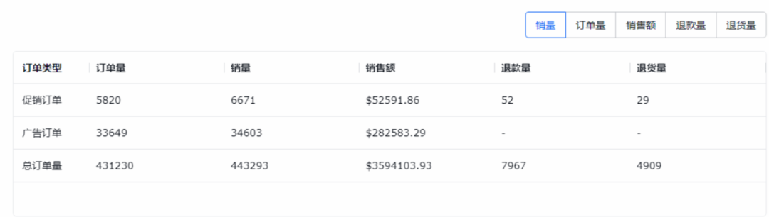 全新升級(jí)，運(yùn)營(yíng)數(shù)據(jù)更多維、更易看！