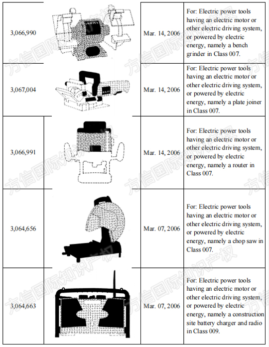 DEWALT品牌方密集维权，卖家赶紧自查这些商标！
