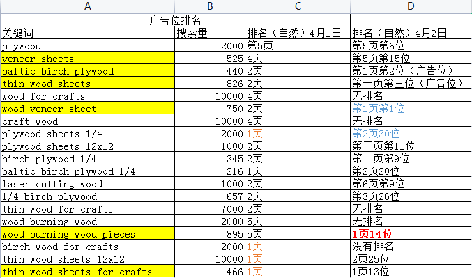 围观2！选好品还不够，产品发布技巧更得get!