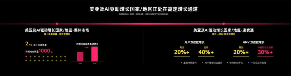 30%增速背后,是速卖通海外打法变了