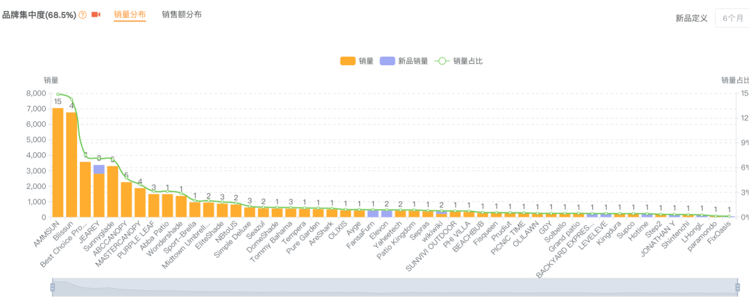 別再傻傻往紅海里跳了！如何從主品痛點(diǎn)切入做周邊？