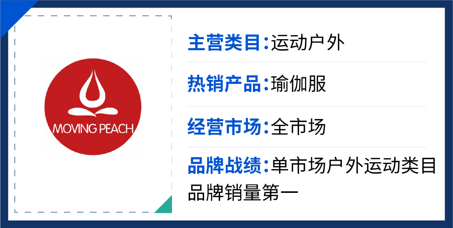 品牌出海在Shopee有何策略? 大促GMV斩获20万美金, 日出万单的4大品类案例告诉你