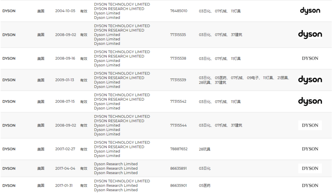 自查！美国销量第一的超级大卖起诉侵权，这2个商标不能碰！