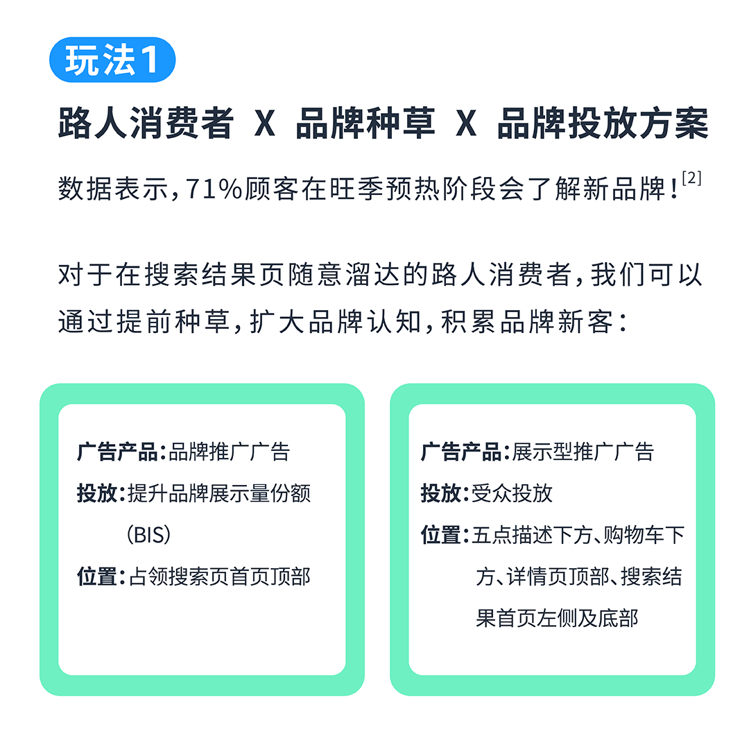 旺季增长密码：「品牌出圈」秘籍+ 高转化广告架构