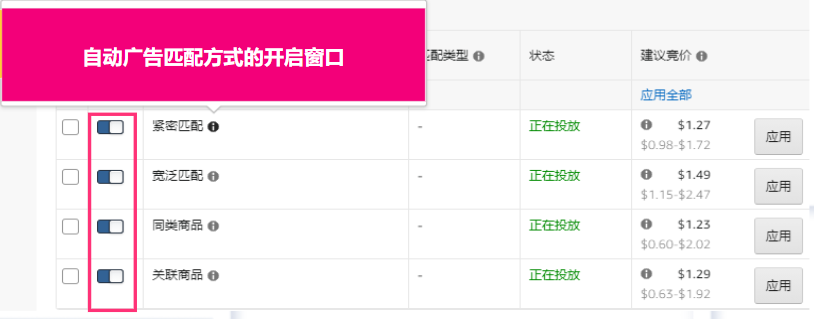亚马逊新品到爆款打法⑥：高效投放自动/手动广告技巧