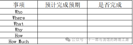 产品推广计划怎么写？(二)---如何制作推广计划
