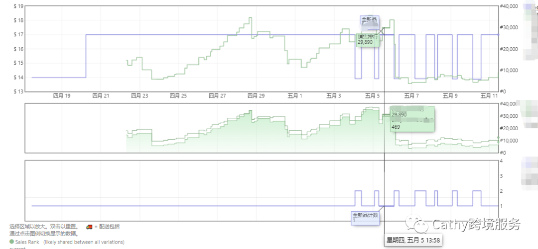 加拿大大小类目排名第一! 连续稳定出单五天!点击查看多个优秀案例