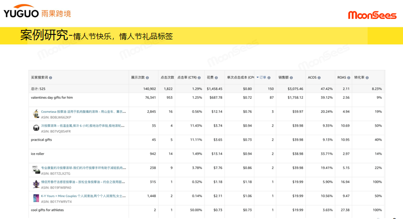 大促锦囊：亚马逊Prime Day旺季广告致胜秘诀