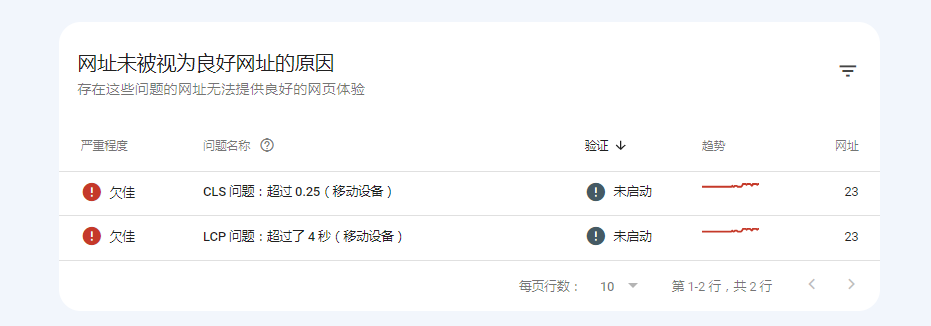 Google Search Console(GSC)使用简介