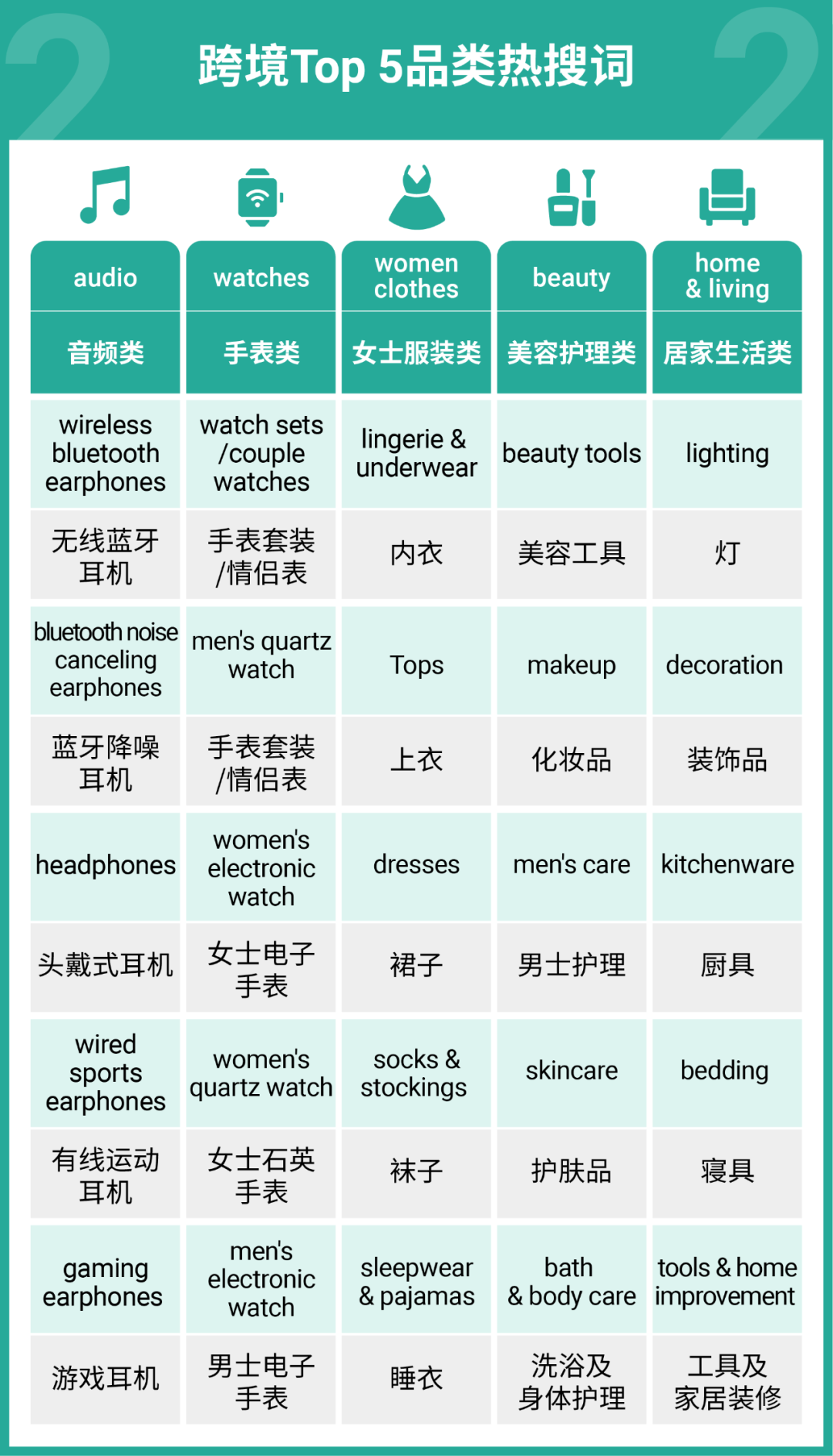 掘金墨西哥正当时, 仓发免租期高达60天, 最高2000广告金激励!