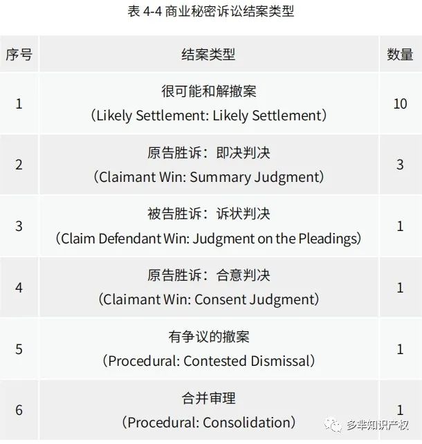 在美知识产权纠纷报告出炉,超9000+中国企业涉案?跨境电商成重灾区!