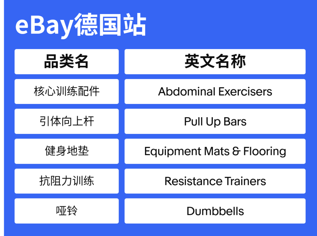 抢占千亿美元市场！户外运动品类2022爆单攻略