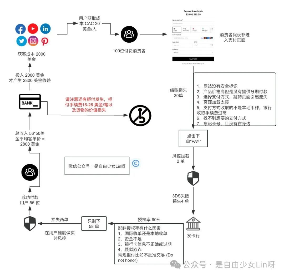 信用卡收单隐形成本你知多少?