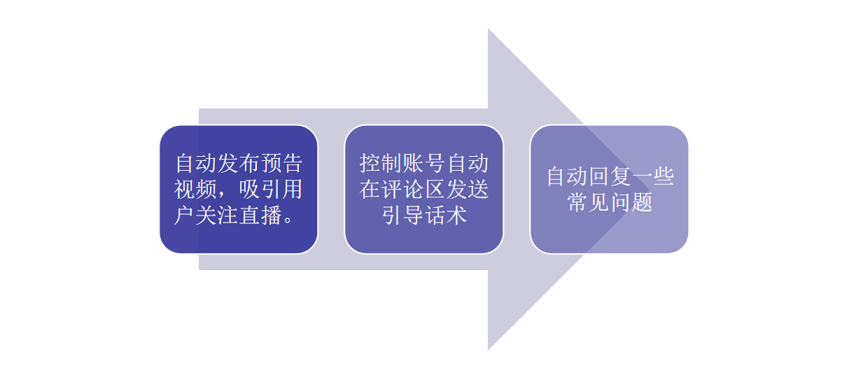 优质资源+高效工具双驱动！TK云大师让TikTok运营效率倍增