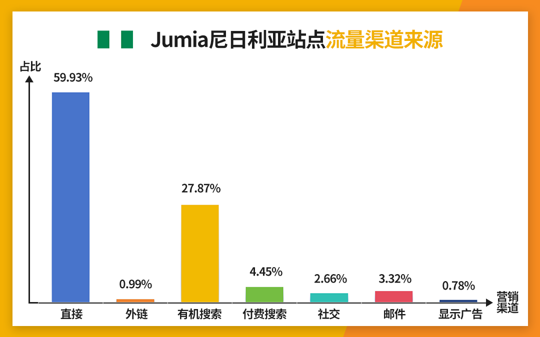 近1/4人口，非洲电商消费主力原来是他们！