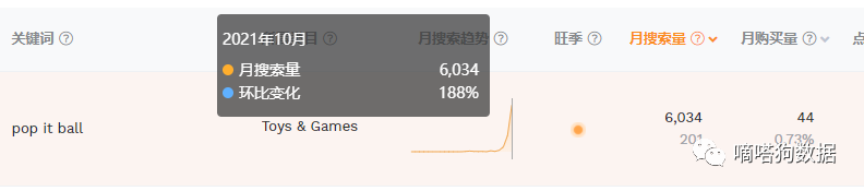 变成“球”后更受欢迎了？TikTok爆款解压玩具Popit的产品新变化