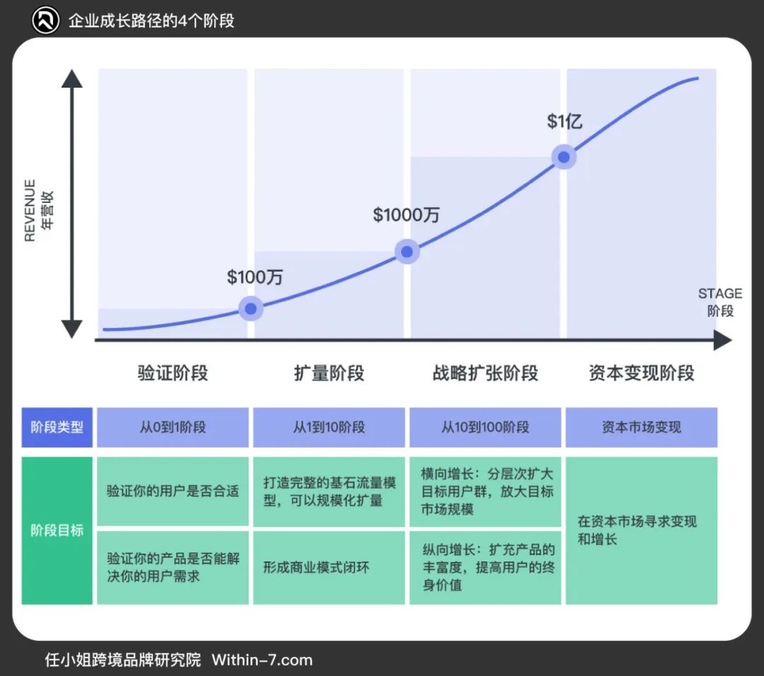 访谈（上）｜品牌站全解析：如何做到GMV破百万，团队成员不超过3人