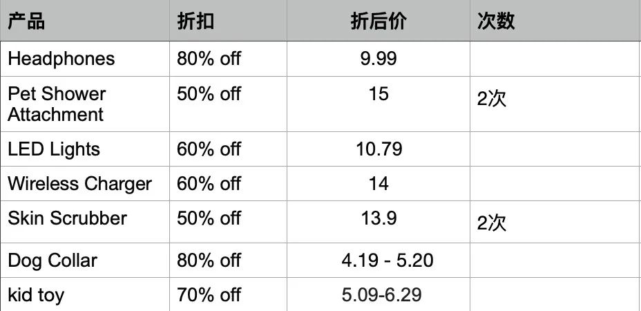 美国百万群sales-aholic上帖经验分享及总结