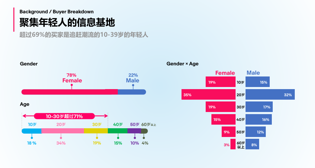 抓住日本电商红利，入驻日本趣天，打开您的跨境生意新天地！